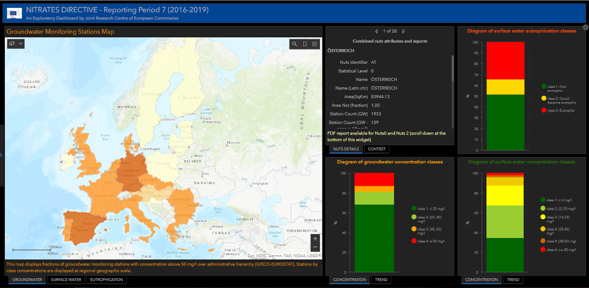 Dashboard for the Nitrates directive